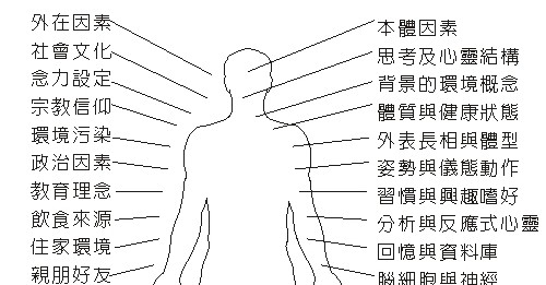 資源銀行-人的組成要件